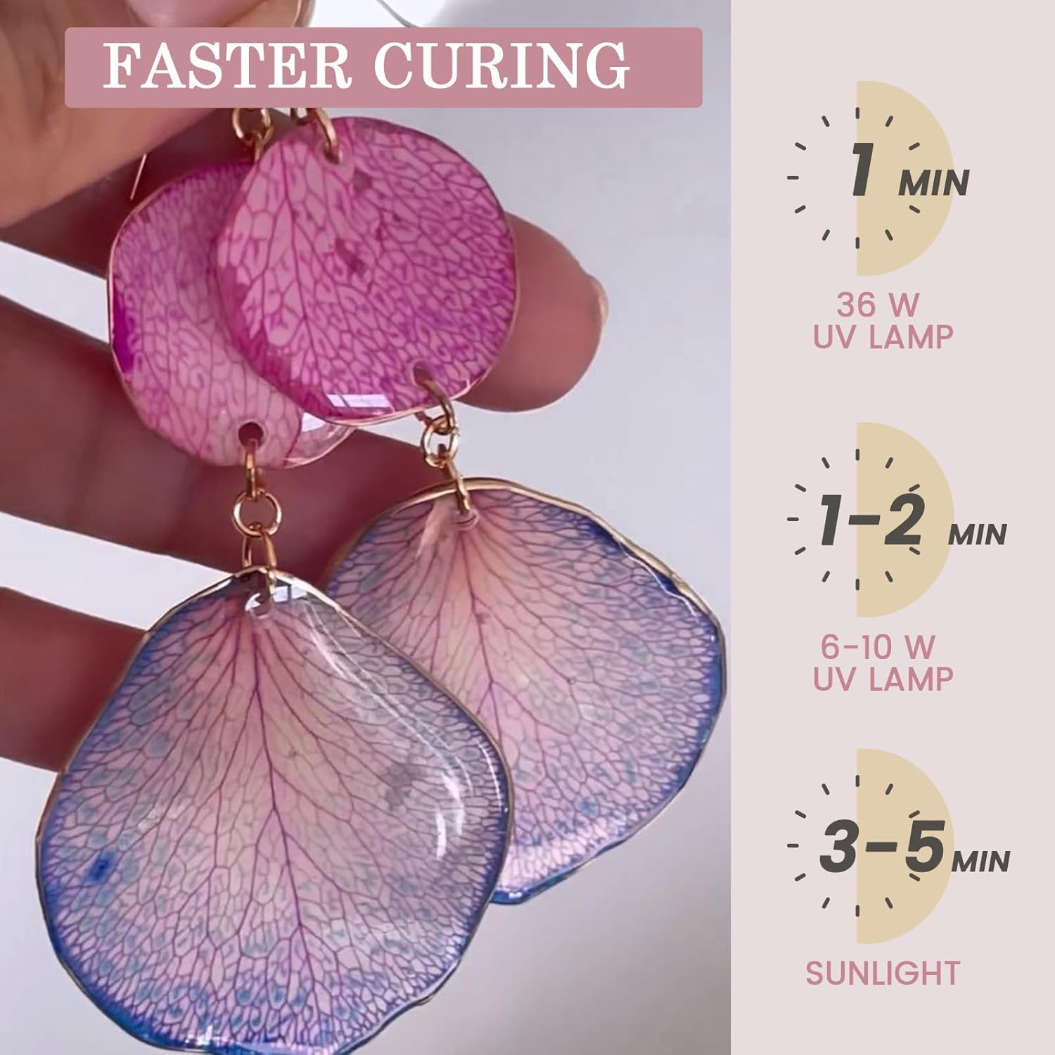 Crystal Clear&Low Odor,UV Ligh - огляд і ціна Epoxy Uv Resin Kit